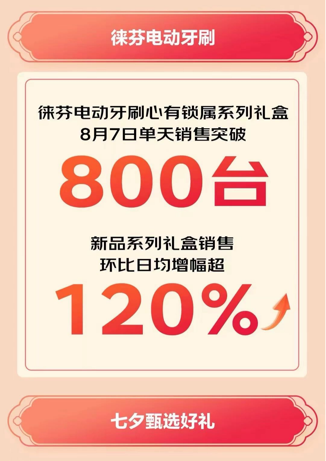 “实用情绪”：徕芬这一招能否激活不愿消费的年轻人