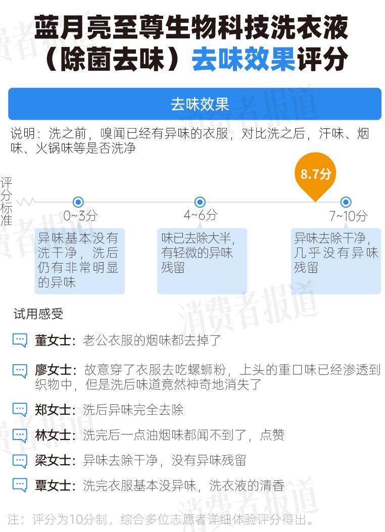 为污渍、异味、汗味困扰?一键解决洗衣痛点