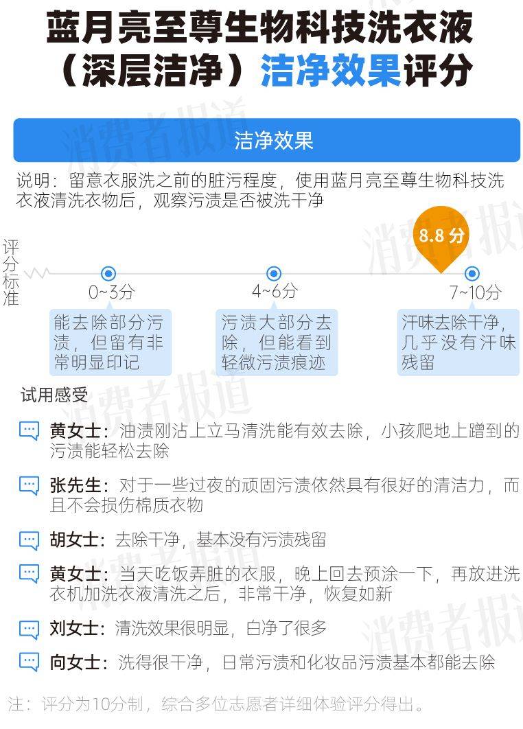 为污渍、异味、汗味困扰?一键解决洗衣痛点