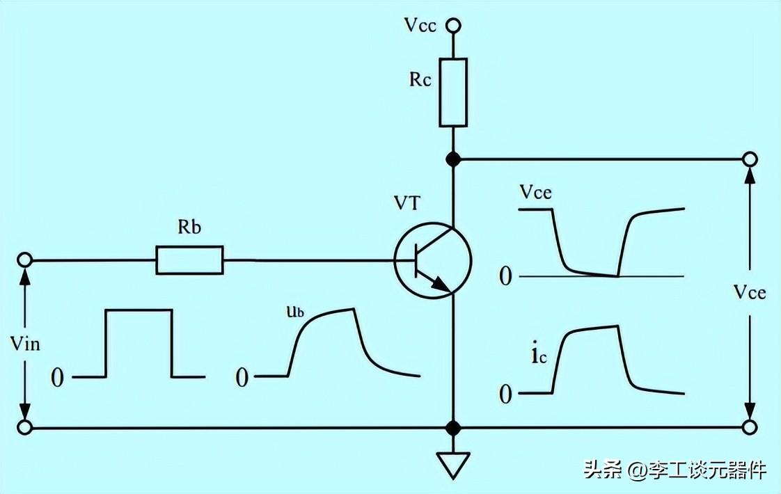 如何降低晶体管和变压器的损耗,提高开关电源效率?
