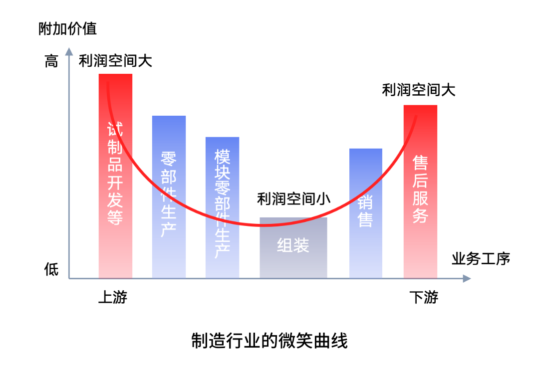 这家顶尖制造企业，如何借助AI大语言模型升级客户服务？
