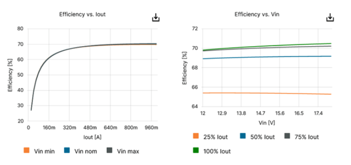 安森美设计工具入门指南