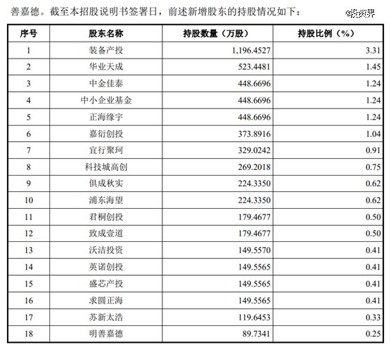 珂玛科技IPO，首日暴涨超300%