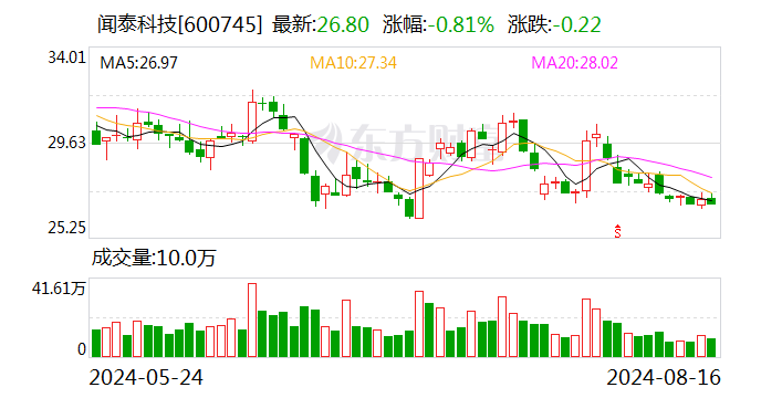 闻泰科技：股东收到《行政处罚决定书》