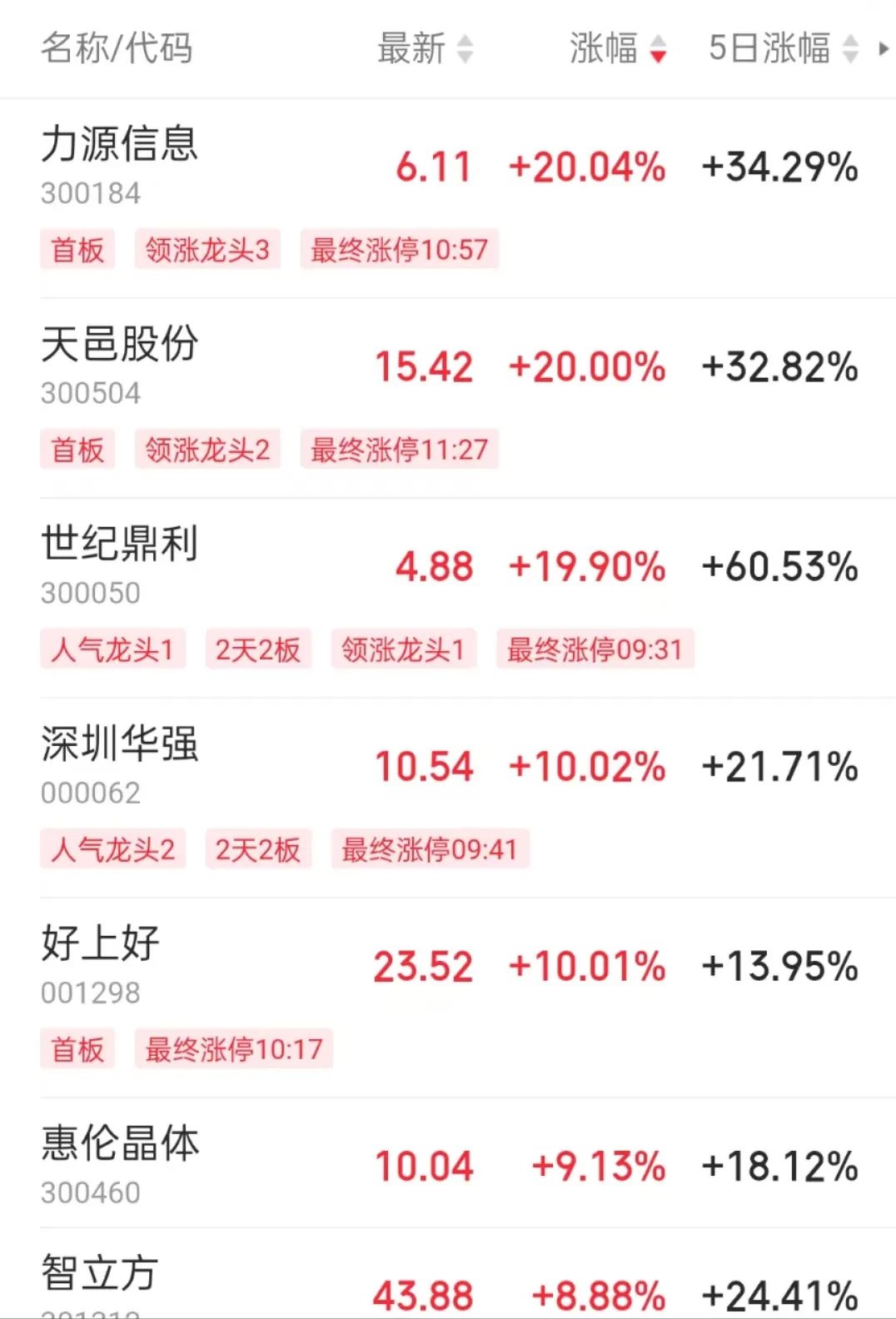 华为引爆,涨停潮!京东系集体狂飙