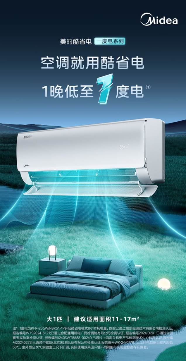 打破节能天花板 美的酷省电·一度电系列“一晚低至一度电”