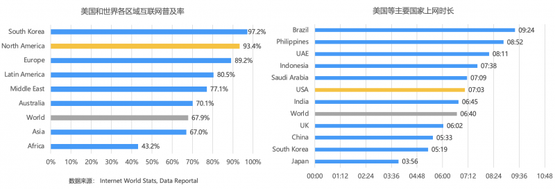 声网北美出海观察:本土开发者稳居泛娱乐头部市场,国内出海以短剧为主