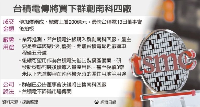 群创出售南科5.5代面板厂尘埃落定,台积电接手