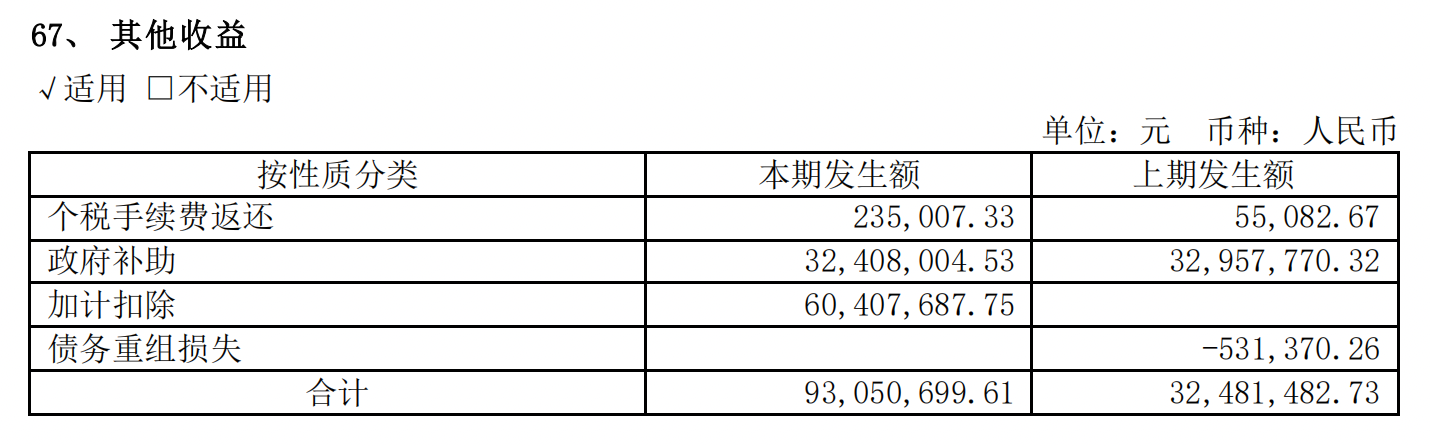 来源:永杉锂业2024年半年报