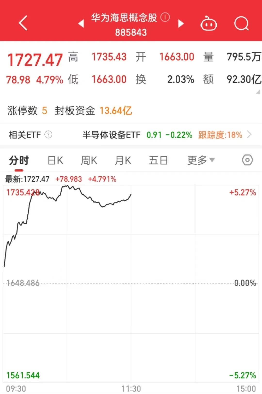 华为引爆,涨停潮!京东系集体狂飙