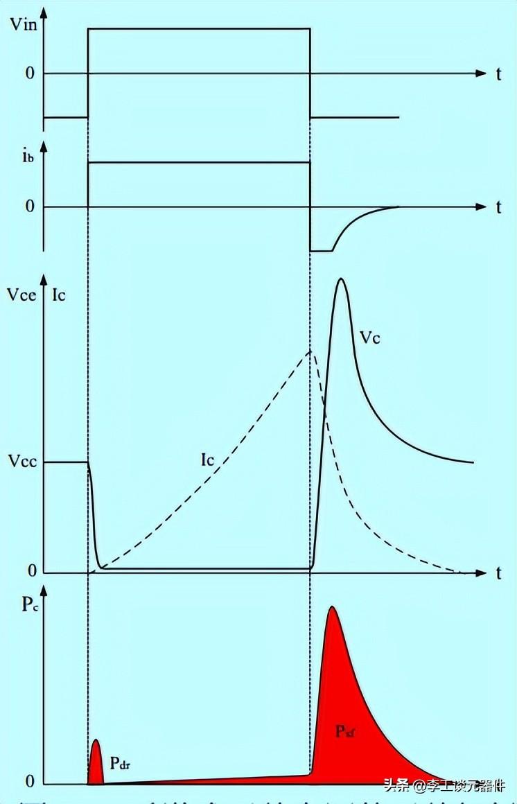 如何降低晶体管和变压器的损耗,提高开关电源效率?