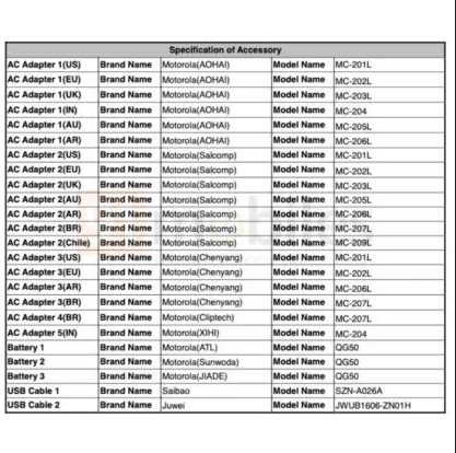 摩托罗拉G35 5G全球版现身多个认证平台 支持20W充电