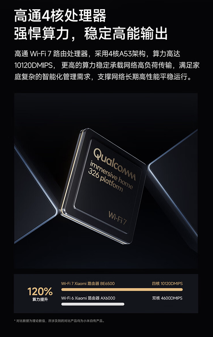 小米路由器 BE6500 开售:全 2.5G 网口、Wi-Fi 7,首发价 479 元