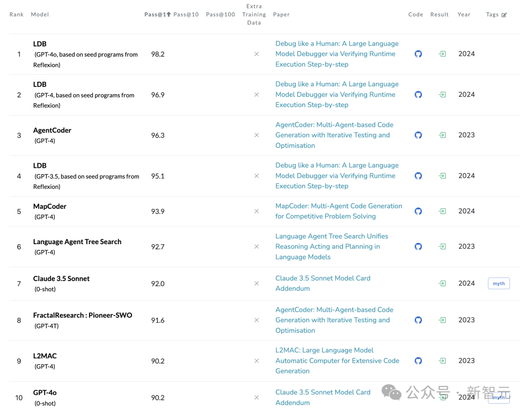 Llama 8B 搜索 100 次超越 GPT-4o,推理 + 搜索即可提升性能