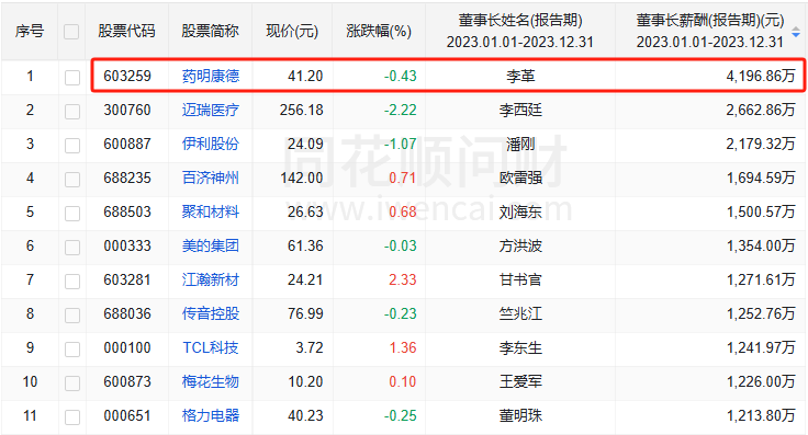 截图来源于同花顺爱问财
