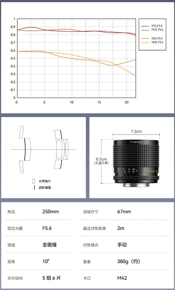 铭匠 250mm F5.6 全画幅折返镜头发布，首发价 1820 元