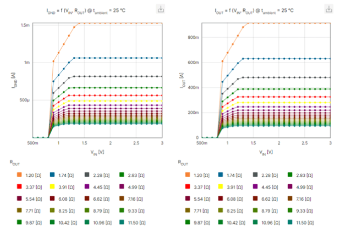 安森美设计工具入门指南