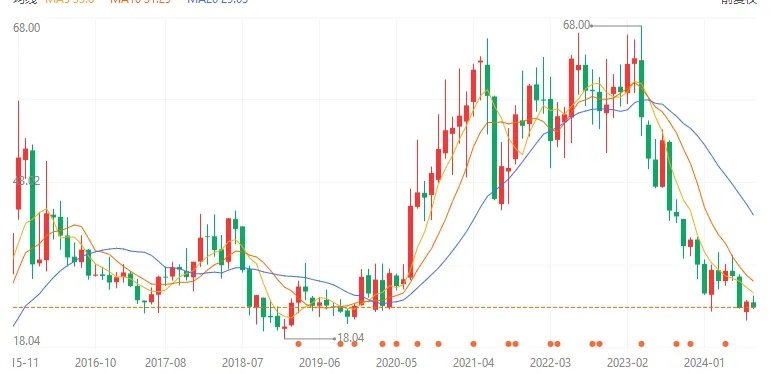 锦江酒店推出股权激励计划，传递出哪些信号？