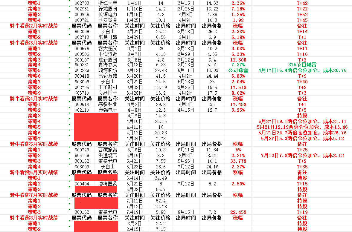 下周一是本月最大单日解禁潮!A股继续探底,哪些个股不得不防?
