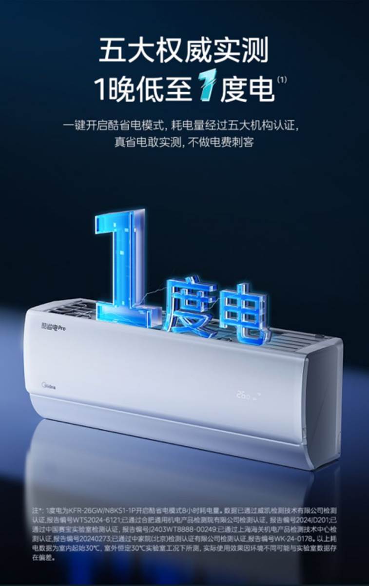 打破节能天花板 美的酷省电·一度电系列“一晚低至一度电”