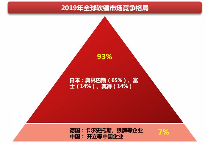 日本软镜壁垒，被撕开了一道裂缝