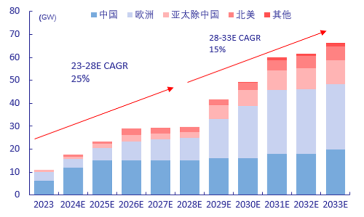 东方电缆:上半年营收净利实现“双增”,充沛订单保障未来成长