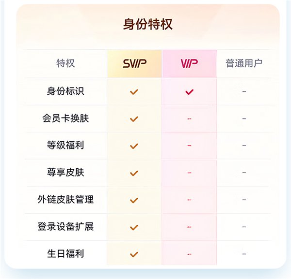 新低！百度网盘超级会员SVIP半年卡+送7天SVIP到手88元