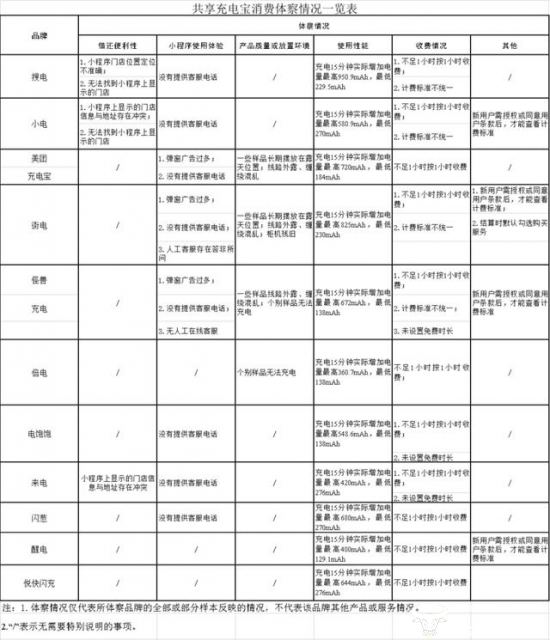 怪兽充电被曝放弃直营转代理 曾被曝乱收费等问题 CEO蔡光渊怎么看?