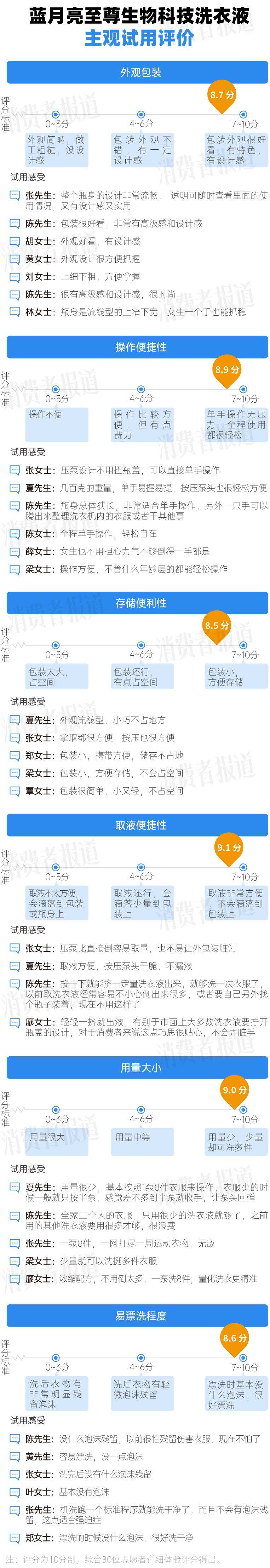 为污渍、异味、汗味困扰?一键解决洗衣痛点