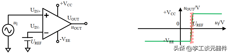 干货|比较器器电路详细讲解,工作原理+灵敏度问题