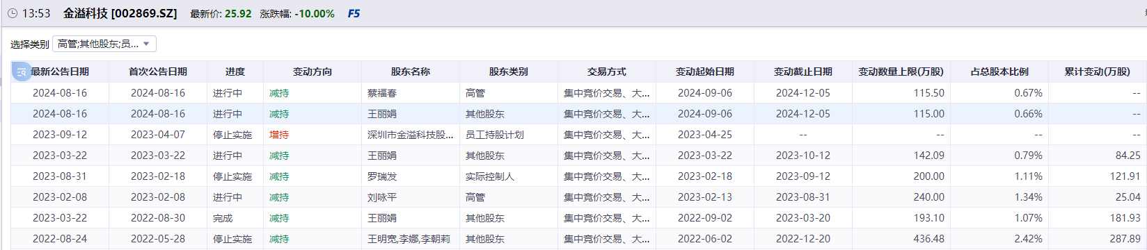 (数据来源:同花顺iFinD)