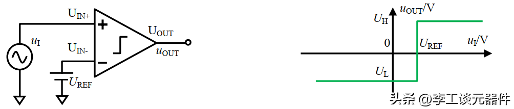 干货|比较器器电路详细讲解,工作原理+灵敏度问题