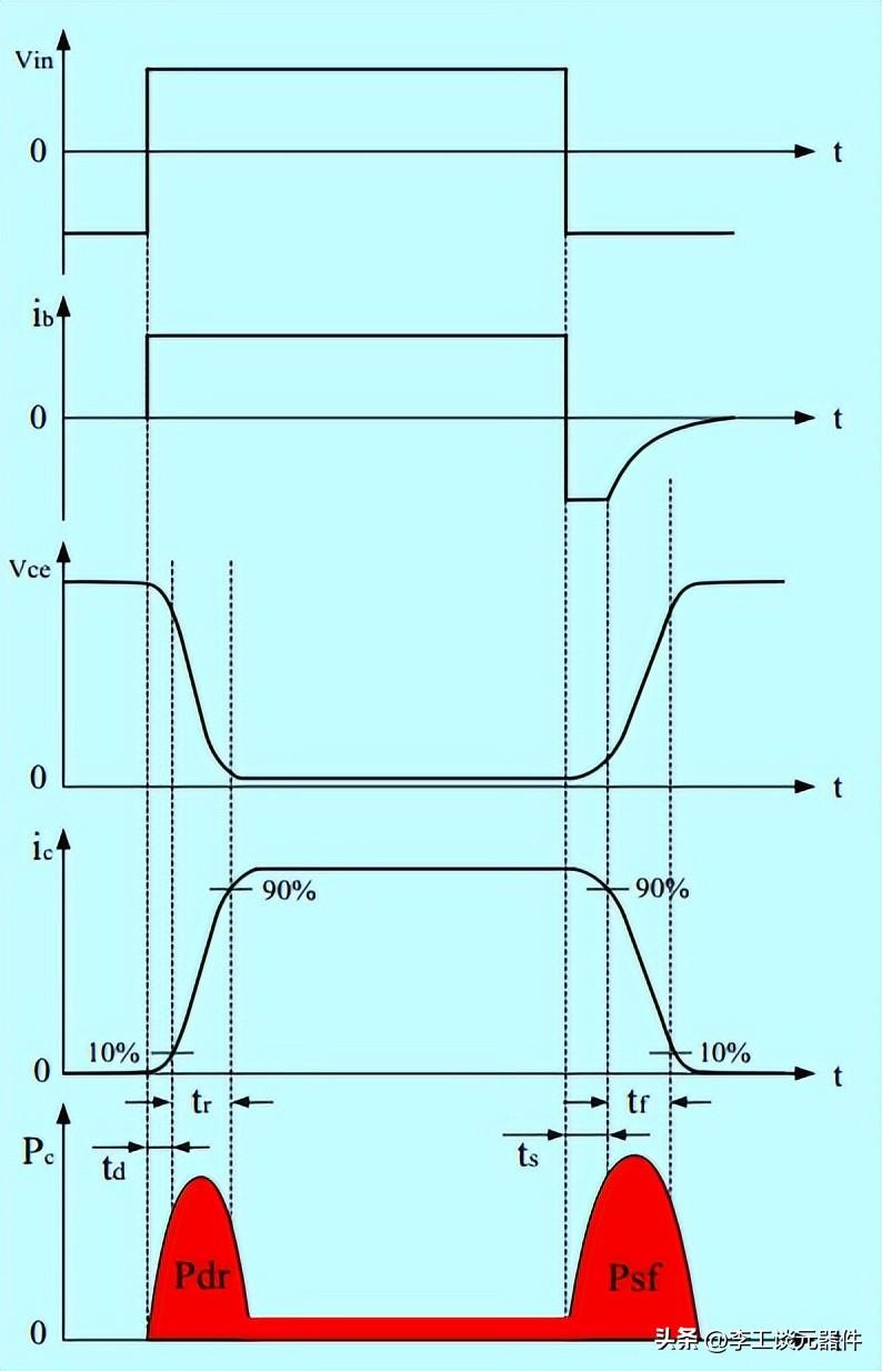 如何降低晶体管和变压器的损耗,提高开关电源效率?
