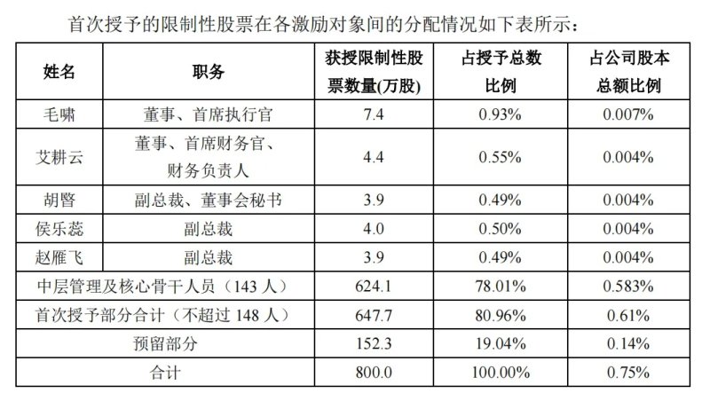 锦江酒店推出股权激励计划，传递出哪些信号？