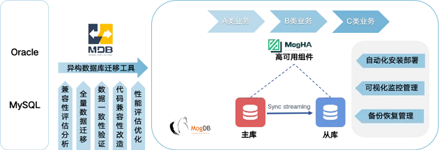 天山脚下的自主创新实践:哈密市商业银行的MogDB数据库建设之路