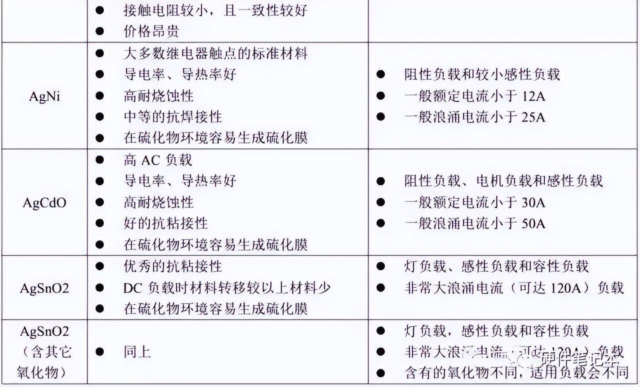继电器如何选型？