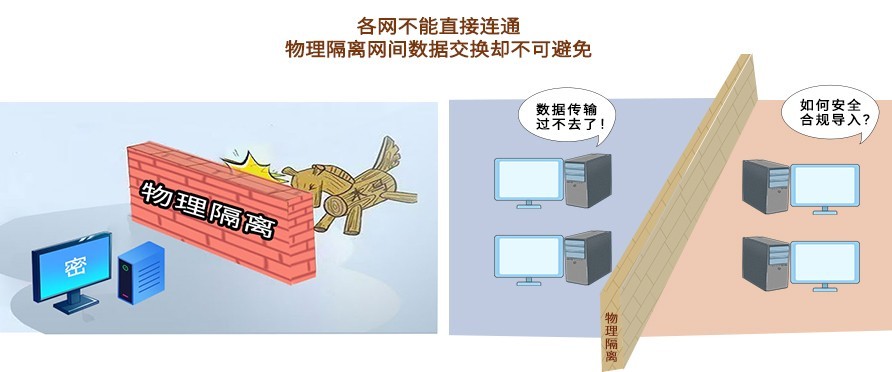 信刻光盘摆渡系统安全合规实现跨网数据单向导入/导出