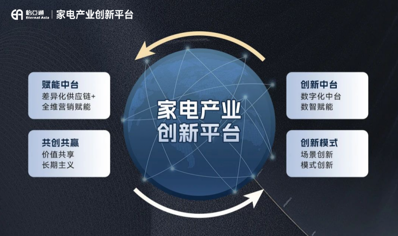 怡亚通携手尚品宅配,共创家居家电一体化融合发展新生态