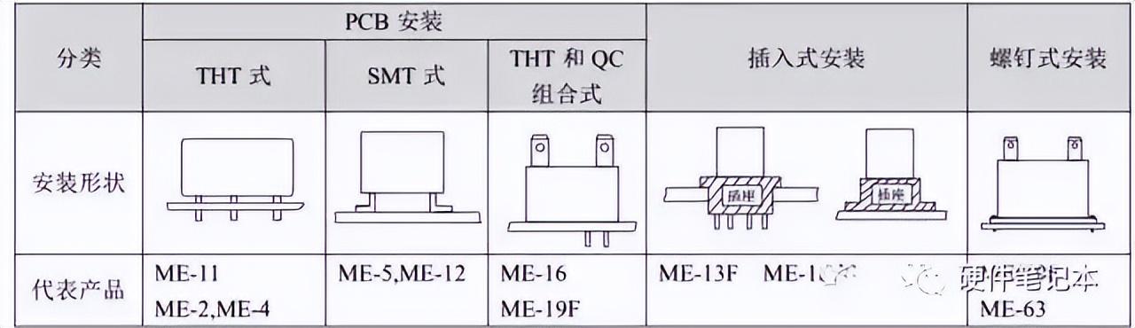 继电器如何选型？