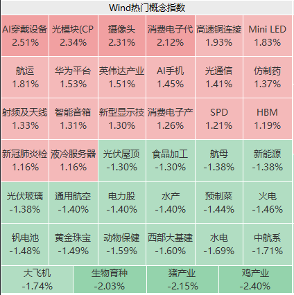 华为引爆,涨停潮!京东系集体狂飙