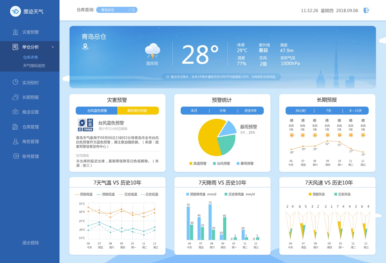 关注气象敏感行业,墨迹天气帮助物流、航空企业智慧防汛