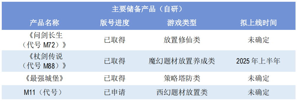 吉比特公布半年度报告:上半年归母净利润5.18亿元,同比下降23.39%