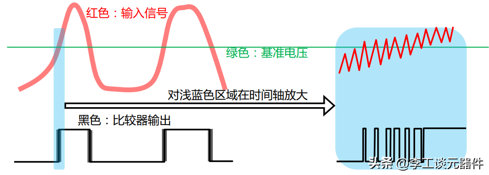 干货|比较器器电路详细讲解,工作原理+灵敏度问题
