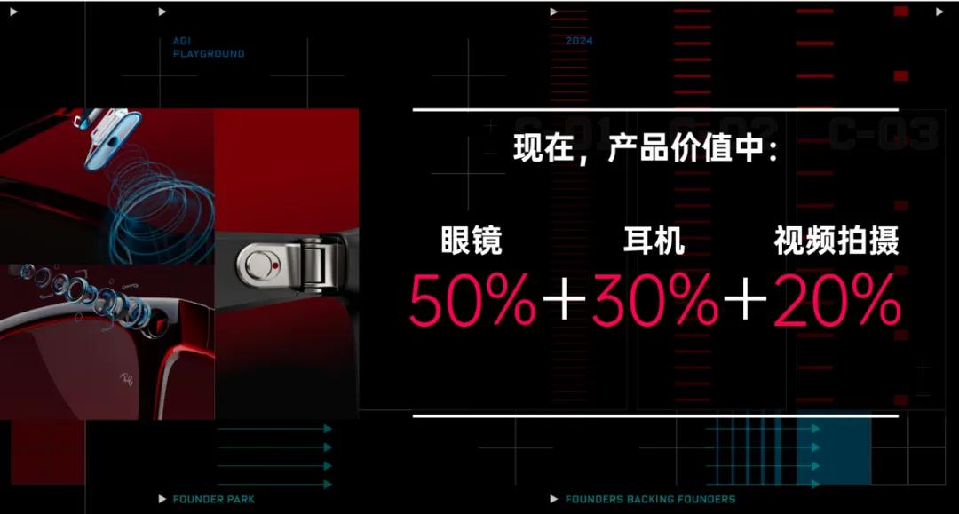启明星 | 蜂巢科技夏勇峰:注重用户使用时长,打造替代传统眼镜的AI智能硬件