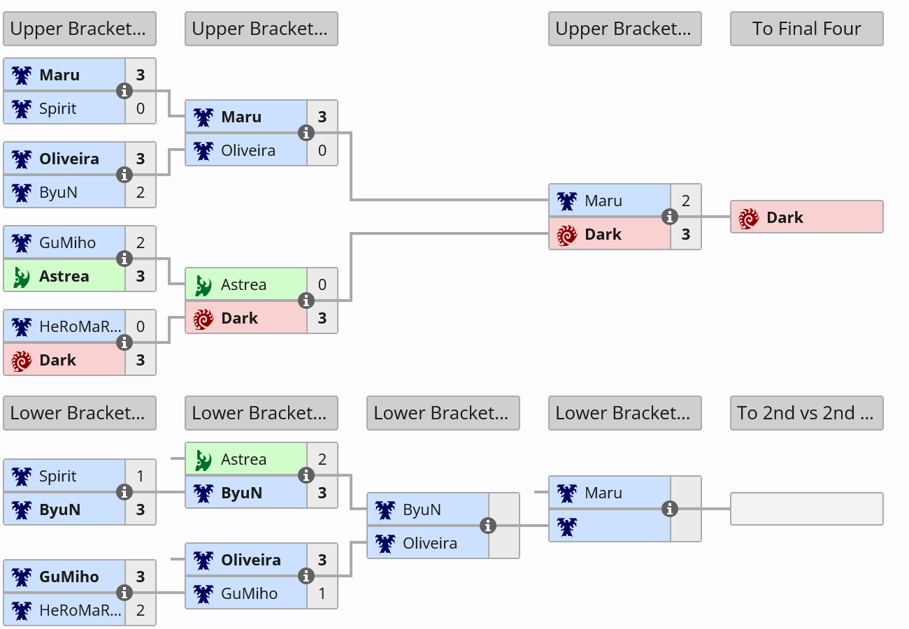 2024 电竞世界杯《星际争霸 2》次日:Oliveira 继续争战小组赛,Coffee 落入淘汰赛