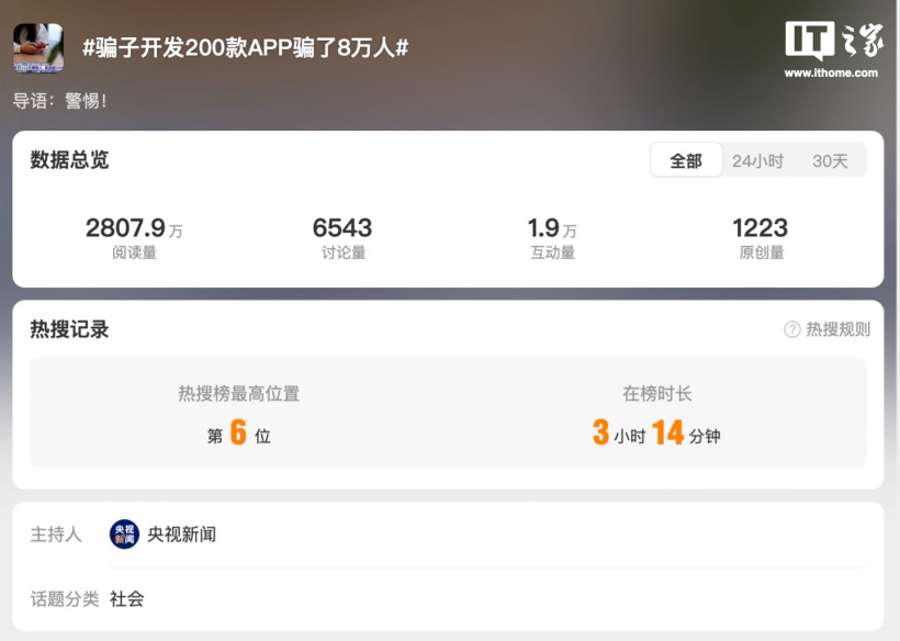 浙江台州警方破获特大“网络刷单兼职”诈骗案,团伙两年开发 200 款 App 骗了 8 万人