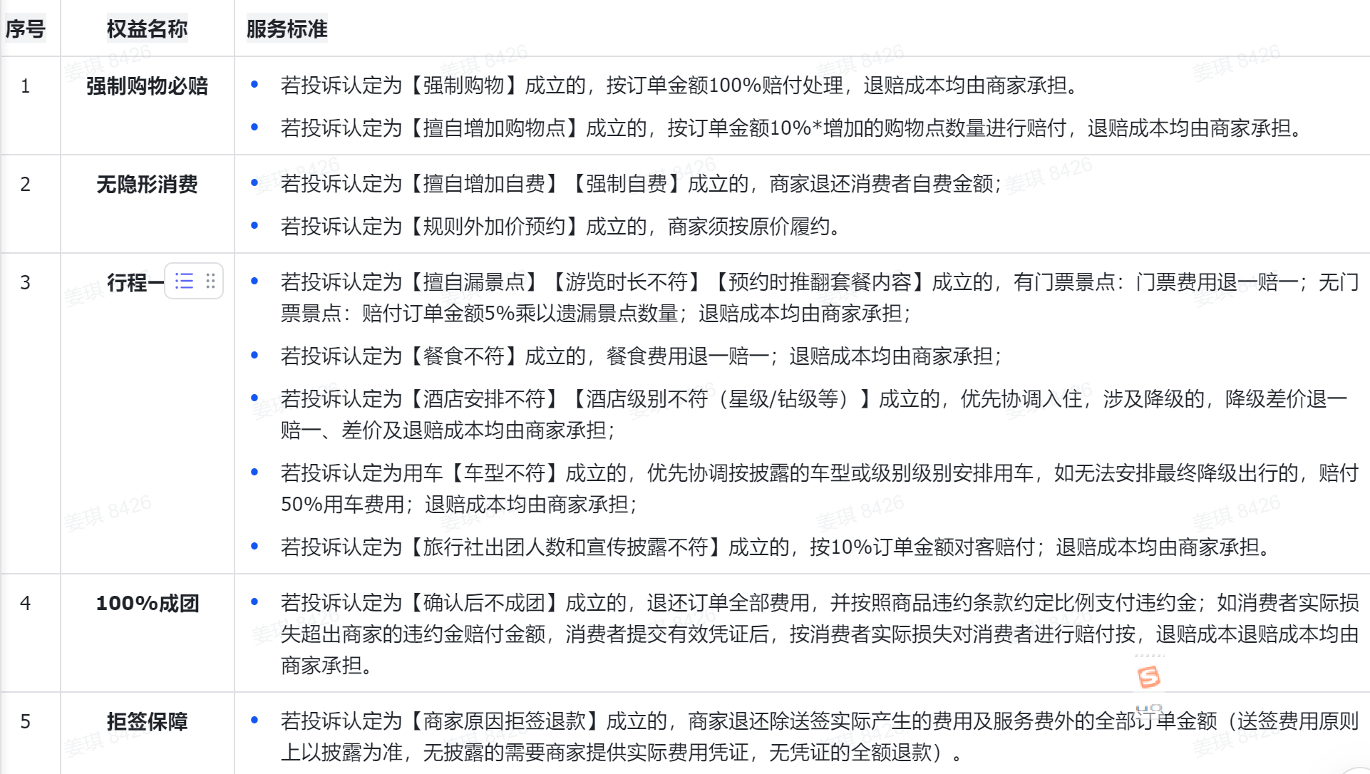 抖音生服推出安心游服务规范 商家强制购物要赔付100%