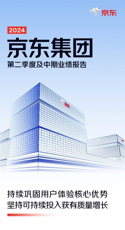 2024年京东二季度净利润达145亿元 3C数码618期间以旧换新订单量同比增长近100%
