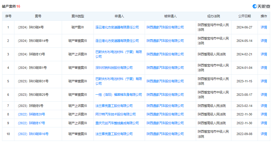 图片来源:天眼查