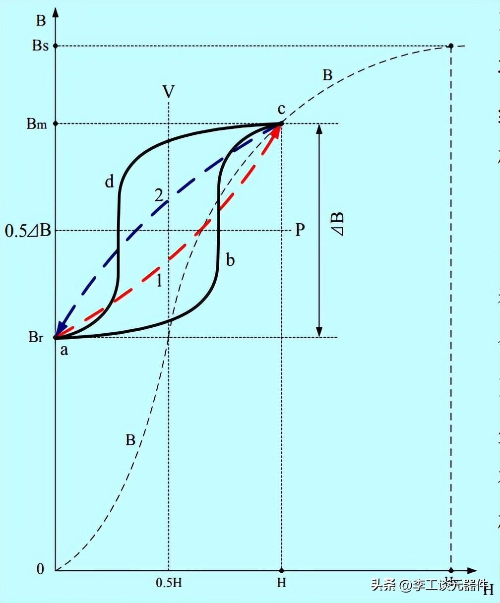 如何降低晶体管和变压器的损耗,提高开关电源效率?